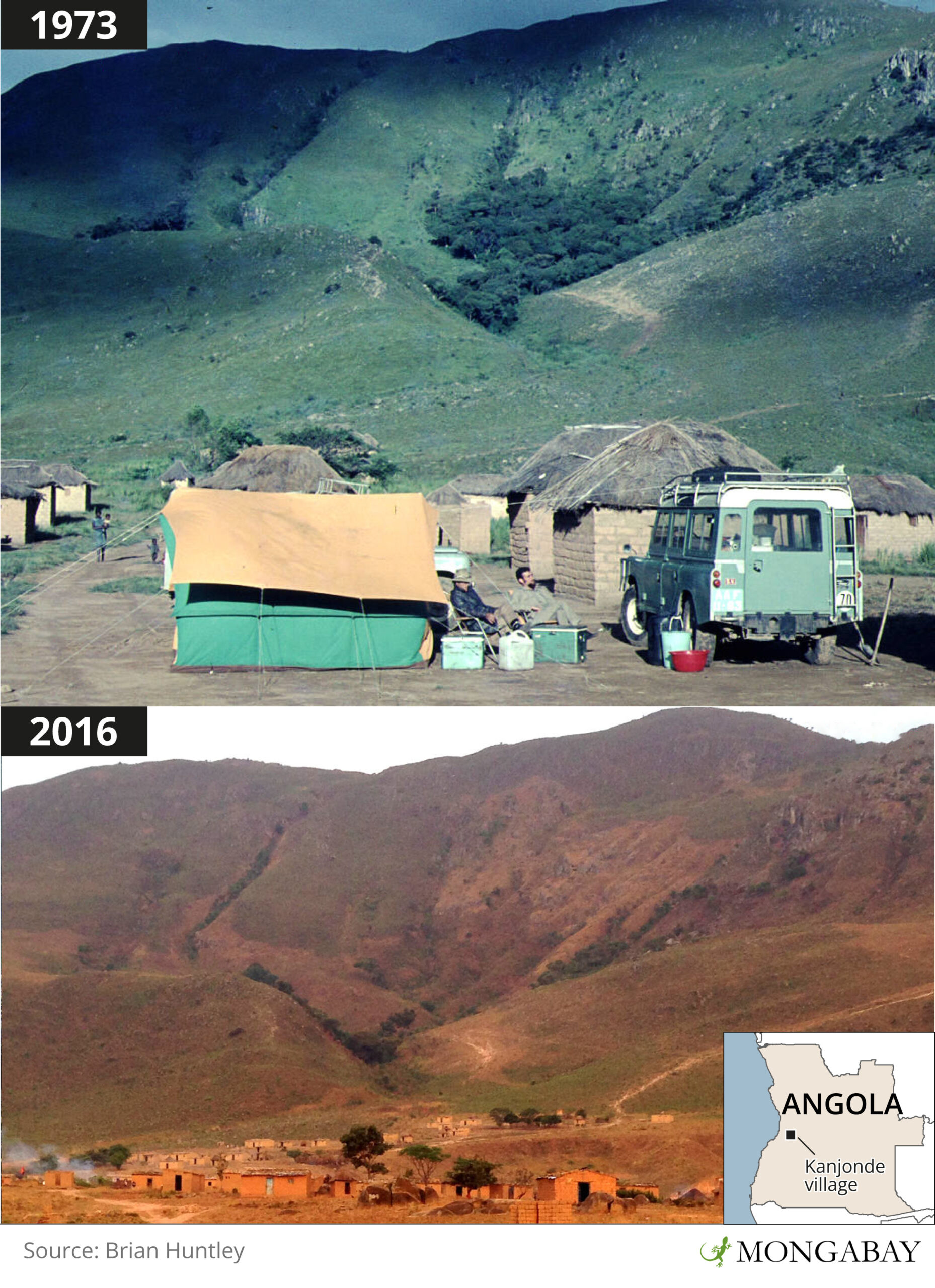 Two photos of Kanjonde, taken 40 years apart: the large patch of forest seen above the village in 1973 had been reduced to a fraction of its original size by 2016. Images courtesy Brian Huntley.