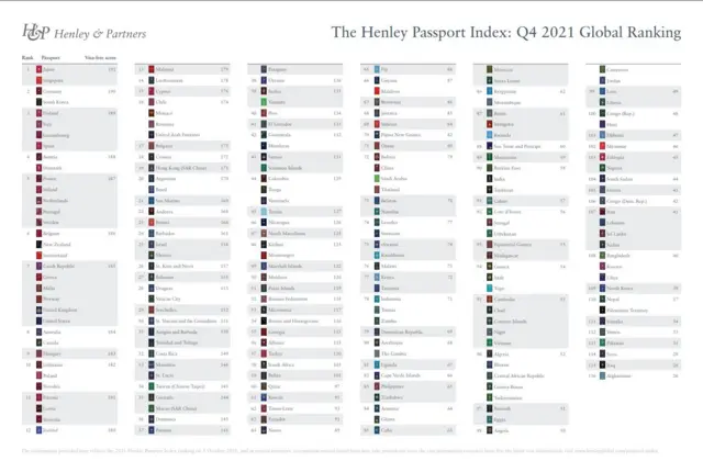 Di full list of kontris for di 2021 index