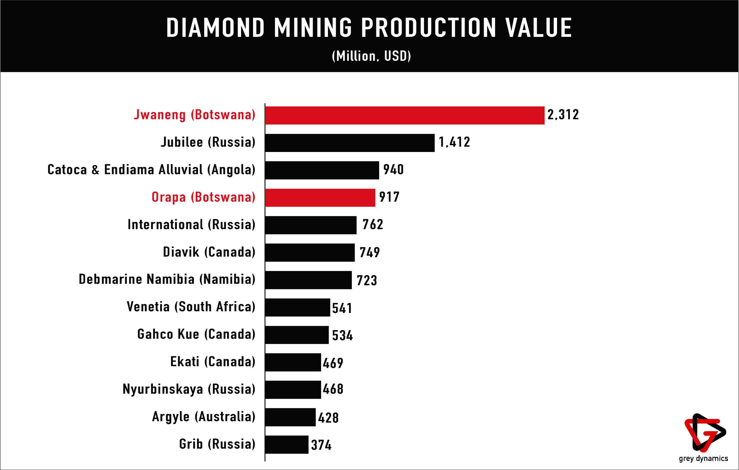 Botswana's Diamonds