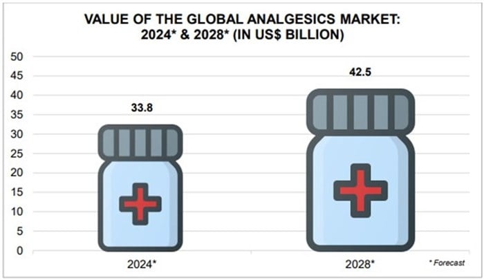 Source:  Graphics by Insight Survey