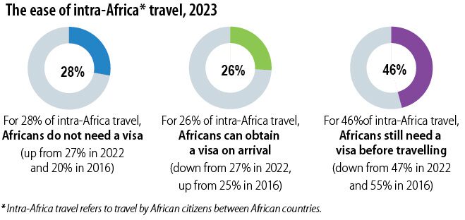 A ‘strong passport’ is a barometer of economic strength