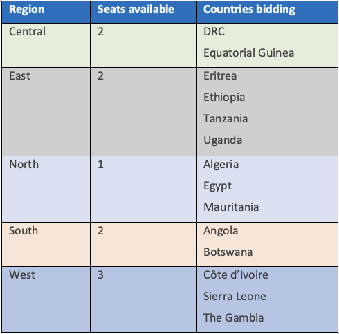 The 14 states bidding for 10 seats in February PSC election