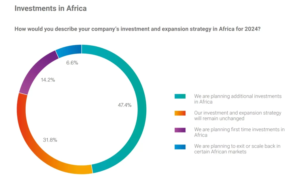 Global logistics execs see coming surge of African investment