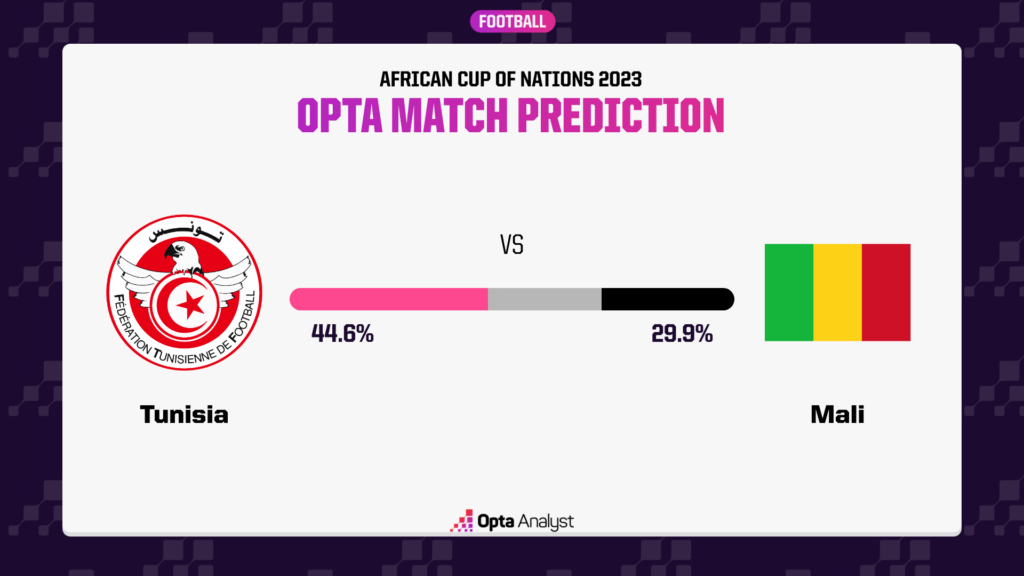 tunisia vs mali prediction