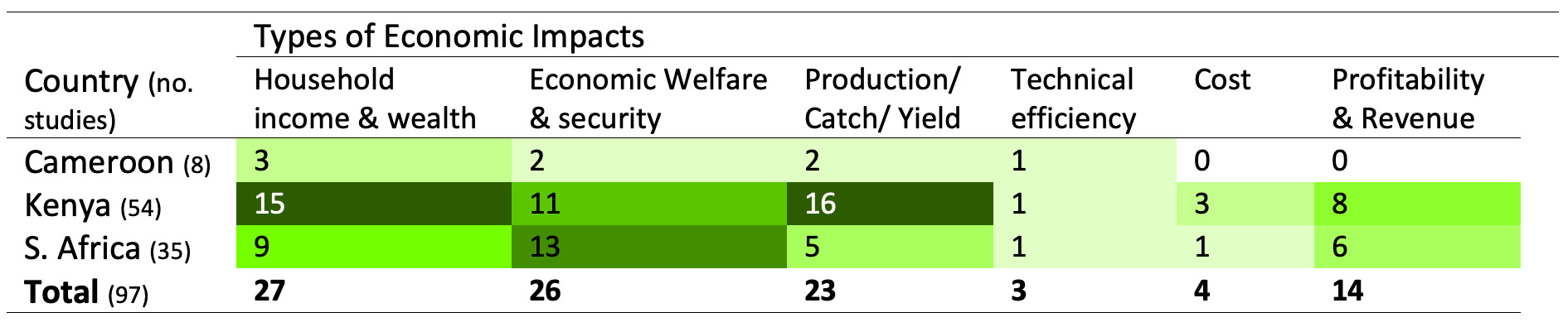 Table 5