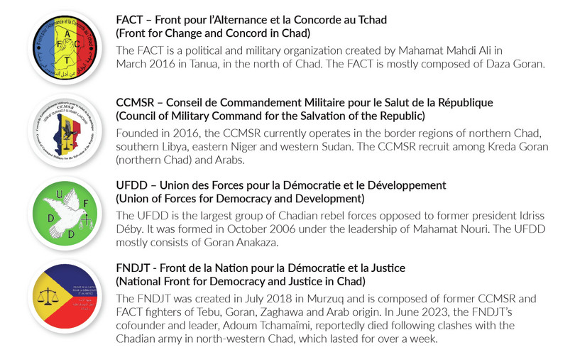 Prominent Chadian armed rebel groups, June 2023.
