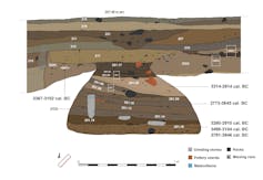 A diagram showing a section of earth in profile, with different strata revealing various pieces of pottery, sherds and rocks in a deep pit.