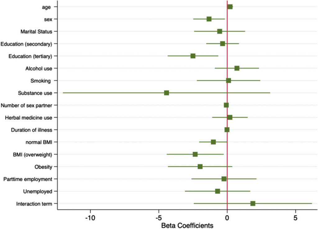 Advanced HIV disease and associated factors among young people aged 15—24 years at a tertiary hospital in Sierra Leone: a cross-sectional study | BMC Infectious Diseases