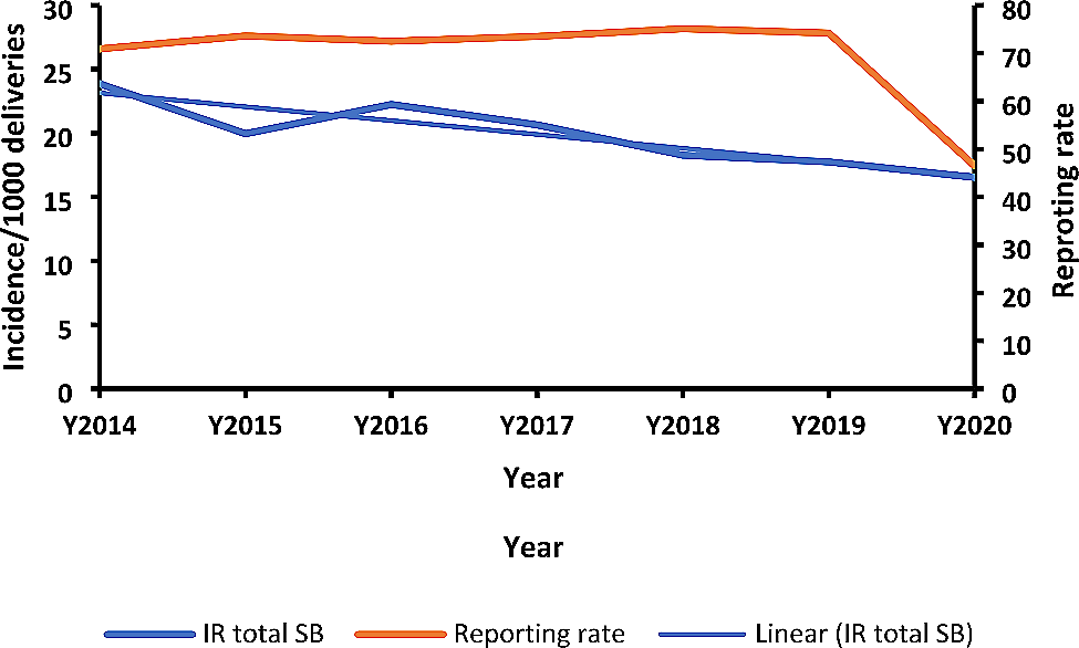 Trends and geospatial distribution of stillbirths in Uganda, 2014–2020 | BMC Pregnancy and Childbirth